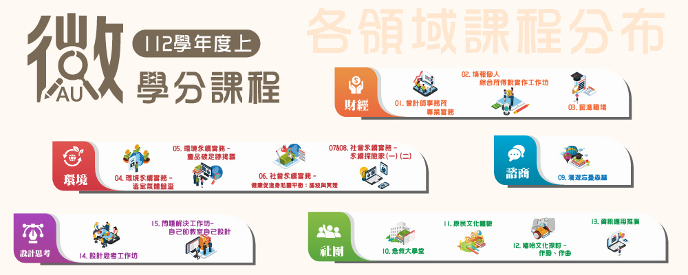 112-1.真理大學微學分課程各領域分布