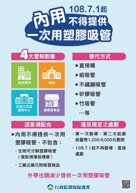 一次性塑膠吸管限制使用自108年7月1日起實施