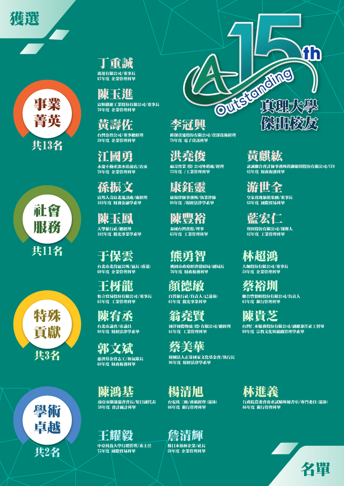 真理大學第15屆傑出校友名單(宣傳海報)