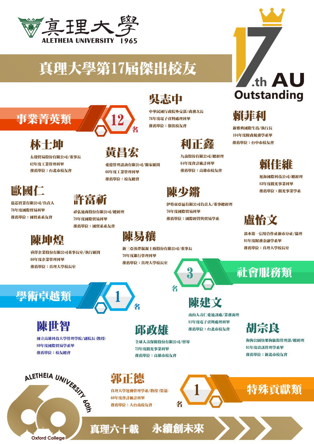 真理大學第17屆傑出校友名單出爐(宣傳海報)