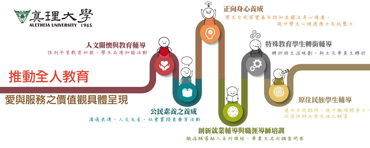 推動全人教育：愛與服務之價值觀具體呈現