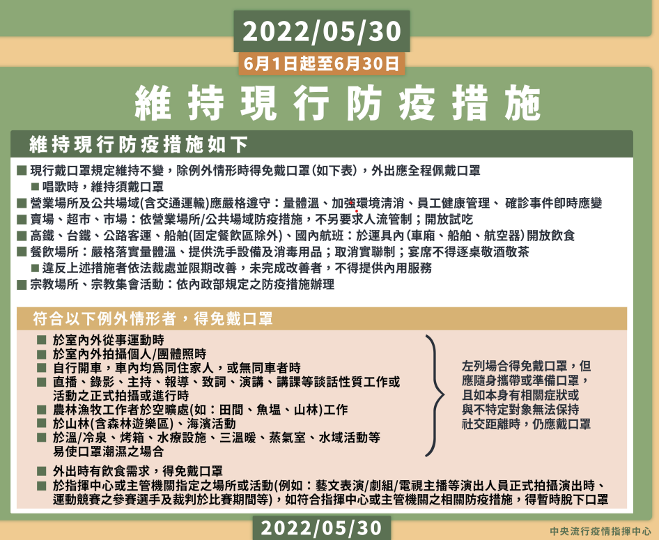 維持現行口罩等防疫措施(6月1日-6月30)圖片