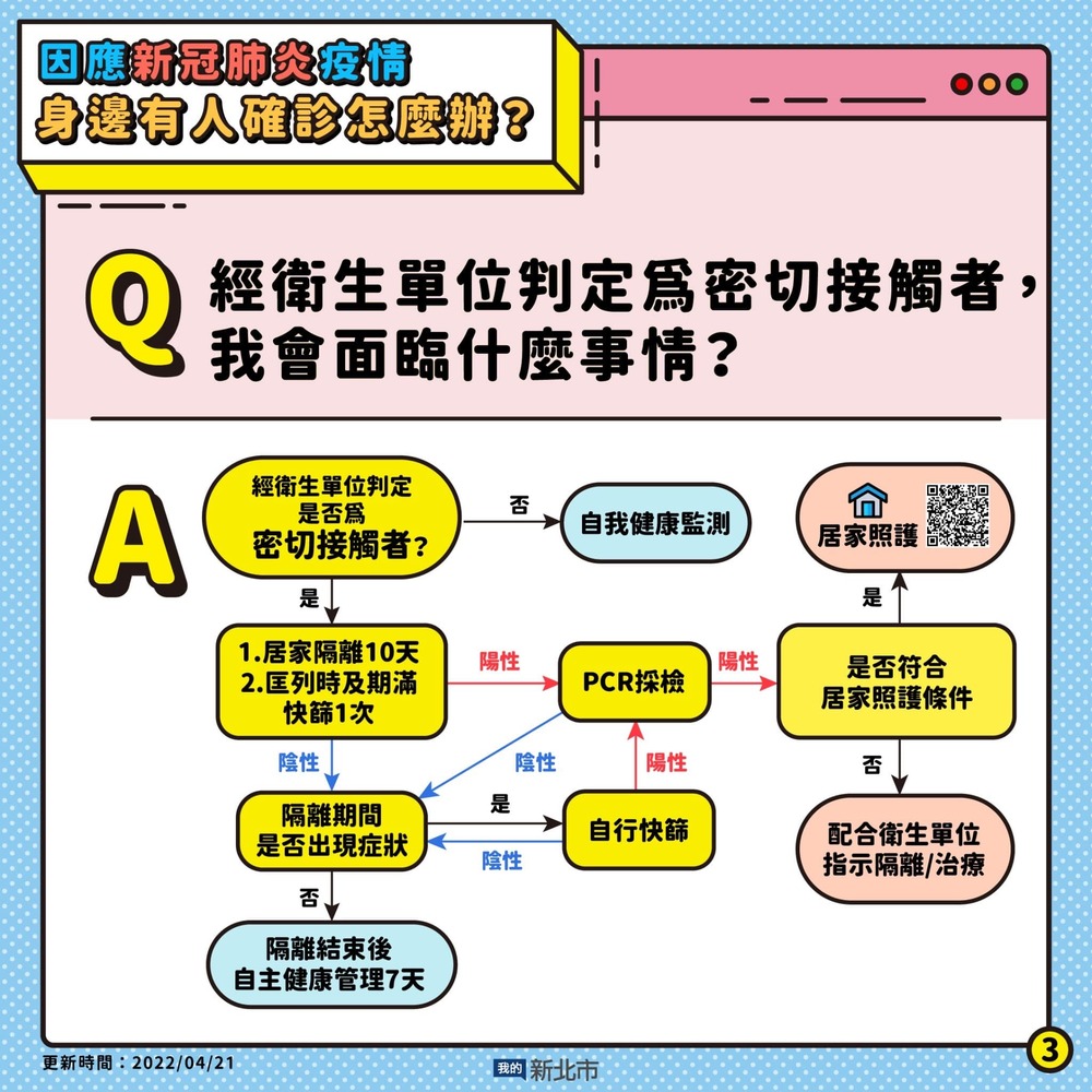 03.經衛生單位判定為密切接觸者,我會面臨什麼事情圖片