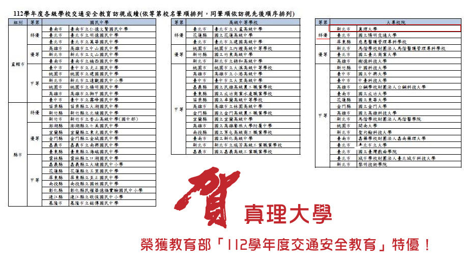 榮獲教育部「112學年度交通安全教育」特優圖片