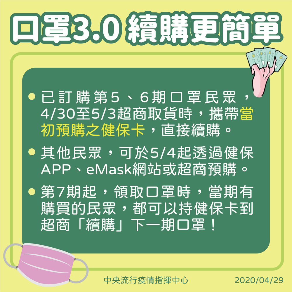 4月30日起超商取貨可憑健保卡續購圖片