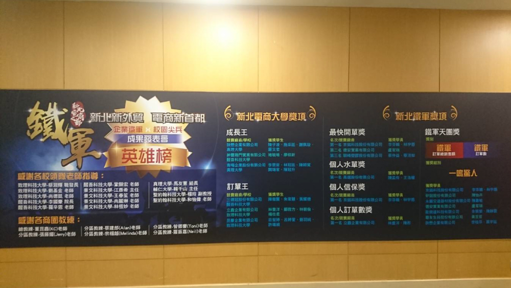 鐵軍英雄榜：充斥本校參賽的隊名，表現亮眼圖片