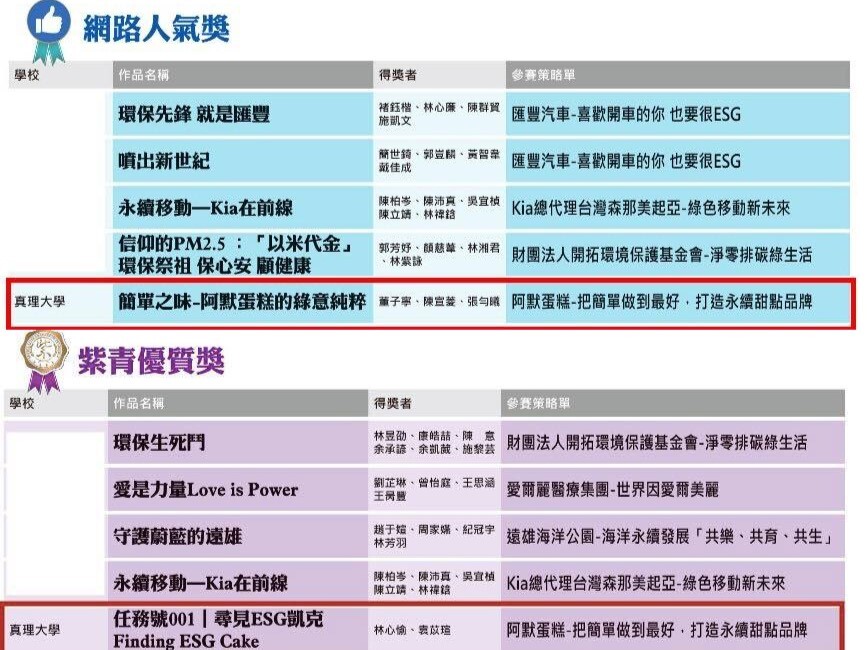 「網路人氣獎」&「紫青優質獎」得獎名單