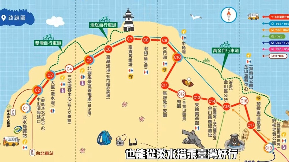 到達金山路線圖(淡水->金山)