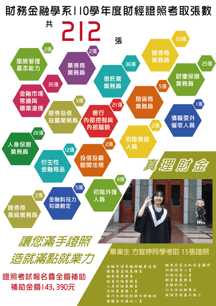 真理財金:讓您滿手證照、造就滿點就業力
