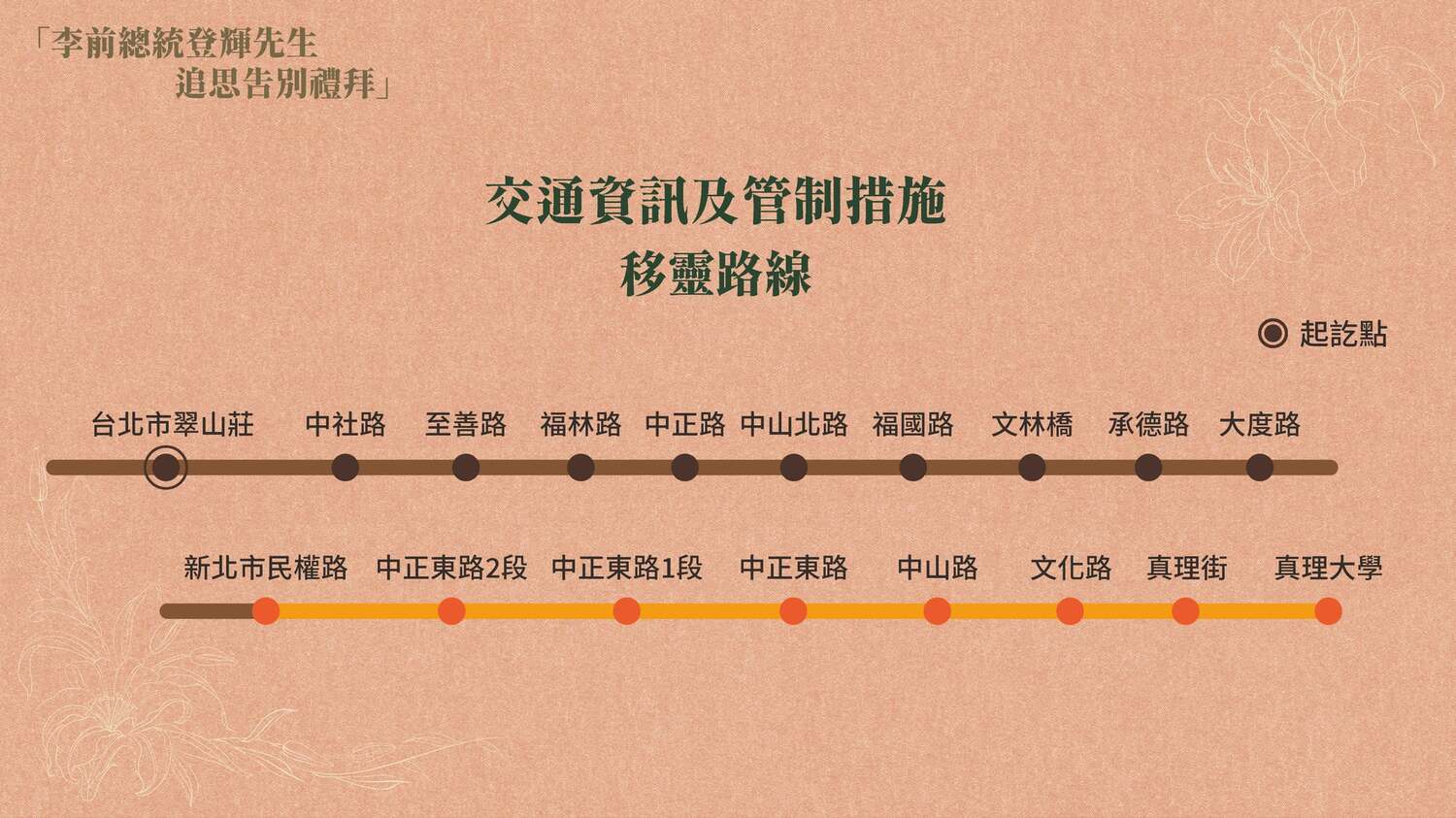 交通&管制資訊
