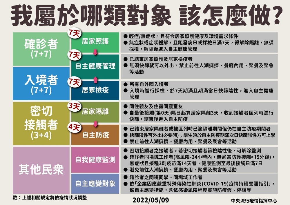 COVID-19民眾注意事項圖片