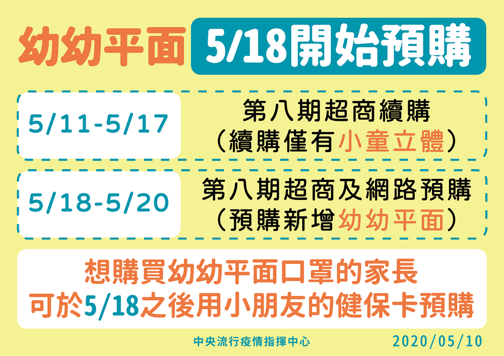 家長照過來！5/18起新增 #幼幼平面口罩尺寸！圖片