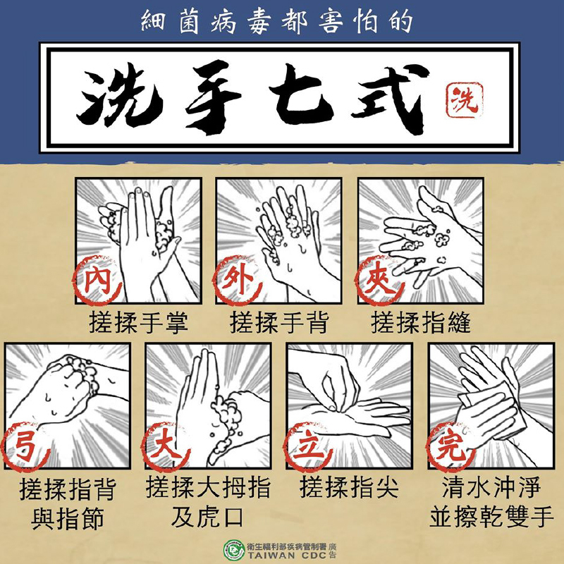 洗手七式圖片