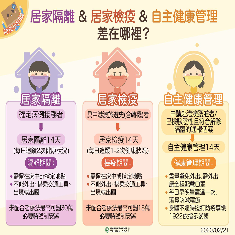 隔離、檢疫、自主管理比較圖圖片