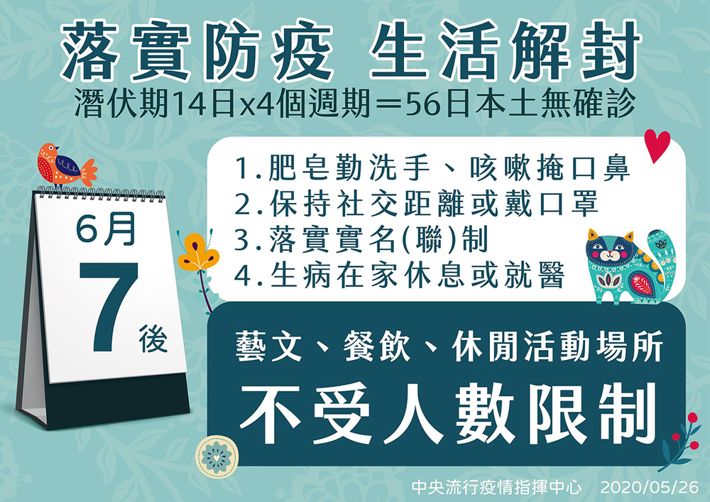 國內本土病例持續零確診，生活防疫措施將鬆綁圖片