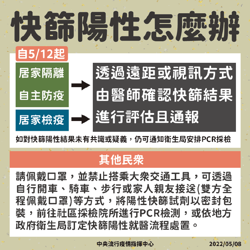 0512起 快篩陽性怎麼辦？圖片