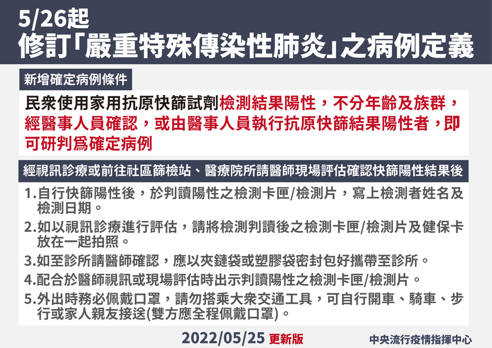 05.26起修訂「嚴重特殊傳染性肺炎」之病例定義圖片