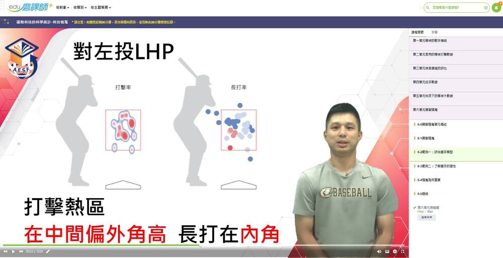 徐樂老師創辦灼見數據公司之前其實就是重是球探工作，有著非常豐富的經歷圖片