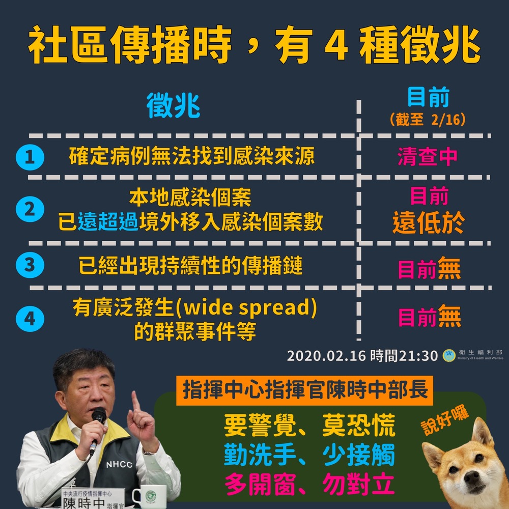 社區傳播4種徵兆圖片