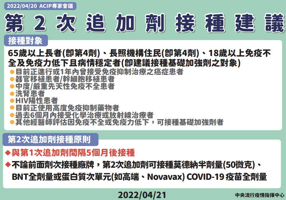 第2次追加劑接種建議圖片