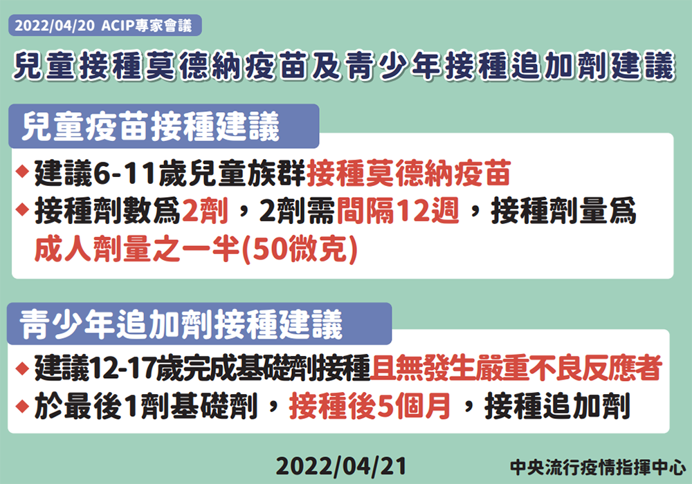 兒童接種莫德納疫苗及青少年接種追加劑建議圖片