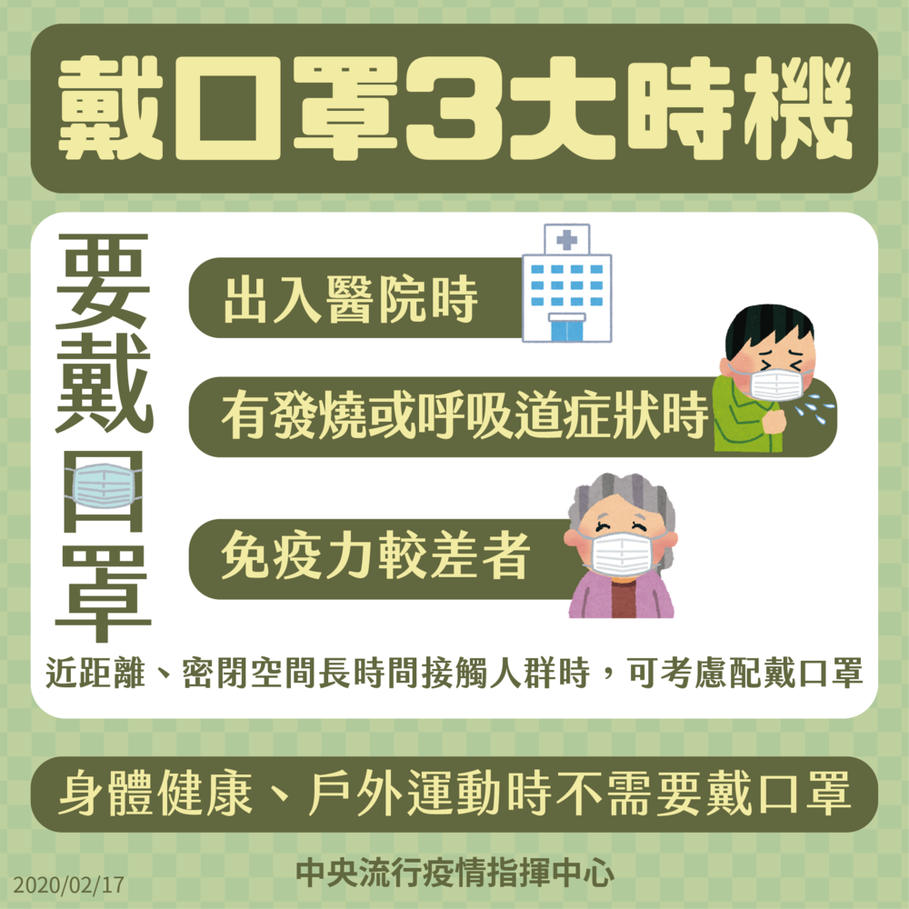 戴口罩時機圖片