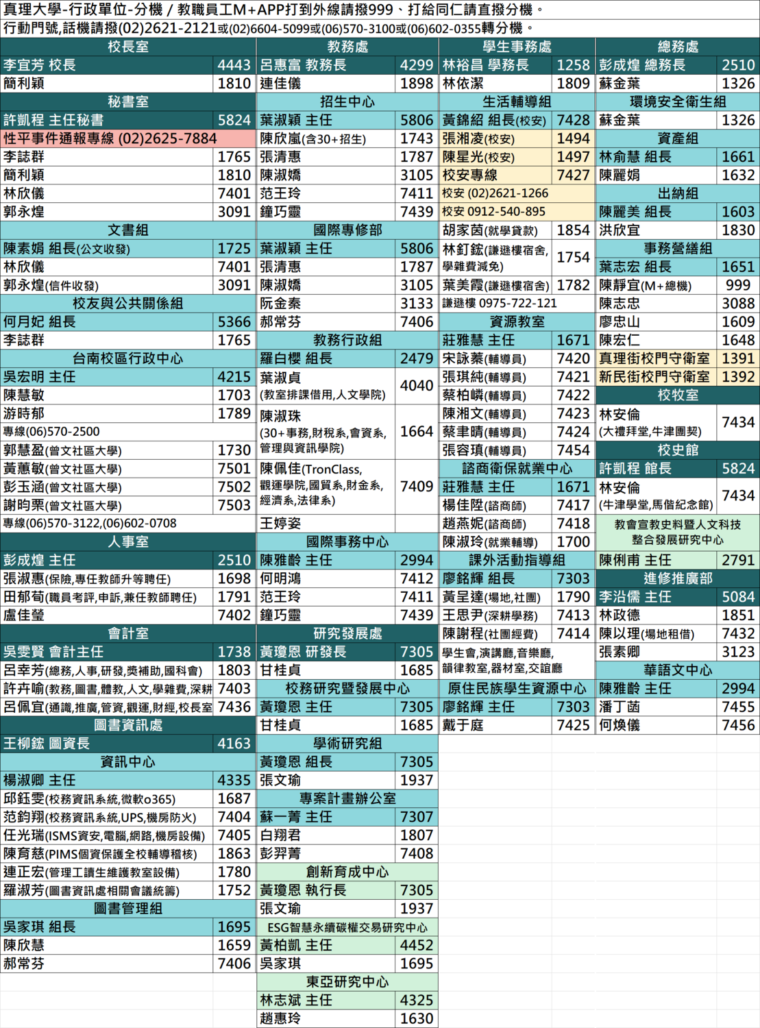行政單位分機圖片